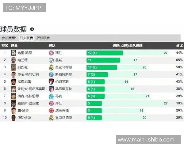 本赛季五大联赛四大射手齐发力格林伍德哈兰德凯恩姆巴佩争夺金靴荣耀