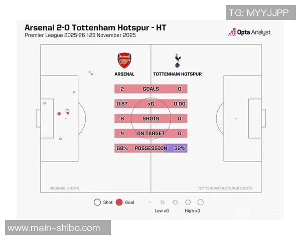 热刺本赛季射门与射正数据创近22年新低引发球迷担忧